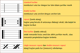 Tingkatan kerendahan dan ketinggian nada dari melodi. Rangkaian Nada Yang Teratur Tinggi Rendahnya Disebut Coba Sebutkan