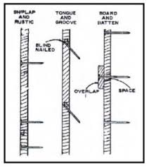 Make sure the screws go in all the way so that they won't cause lift when you install the next board. Rbm Lumber Wood Siding Installation Guide Mt