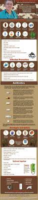 Ultimate Emergency Medical List Infographic From The Survival Doctor Prepography Medical Supplies Survival Prepping Emergency Medical