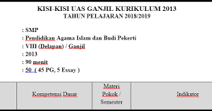Semoga dengan soal ini bisa membantu adik adik yaa. Soal Pas Pai Kelas 8 Semester 1