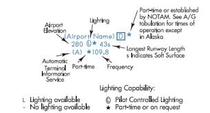 On An Ifr Low Altitude Chart What Does This Symbol Mean