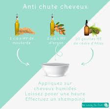 Anti Chute Cheveux Anti Chute Cheveux Produits De Beaute Faits Maison Produits De Beaute