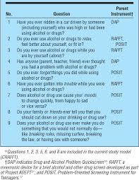 Image result for Single-Question Drug Abuse Screening Test