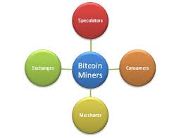 Is a private company based in india that provides web and mobile digital wallet services. Bitcoin In India Benson S Blog