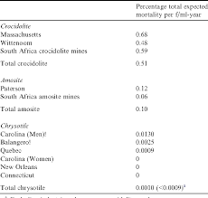Ciel ouvert—open pit—is the india. Table 2 From Mesothelioma And Asbestos Semantic Scholar