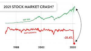 Worried about a stock market crash? The Stock Market Is Currently Broken Stock Market Crash In 2021 Youtube