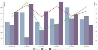 grouped bar chart with line using d3 js bl ocks org