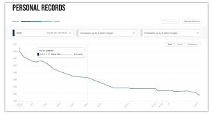 Power-To-Weight Ratio For Cyclists: When Watts/Kg Matters, And How To  Improve It - Trainerroad Blog