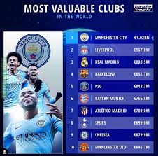 Latest confirmed transfers worldwide or single countries old club new club transfer fee. Transfermarkt Man City Is The Only Team With A Squad Value Of More Than 1bn Troll Football