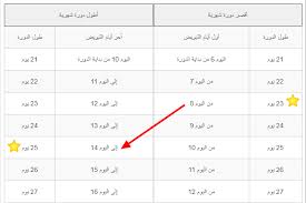 قال رئيس مجلس الشعب السوري، حمودة الصباغ، إن الرئيس السوري بشار الأسد فاز بنسبة 95.1 في المئة من مجموع أصوات الناخبين. Ø¬Ø¯ÙˆÙ„ Ø£ÙŠØ§Ù… Ø§Ù„ØªØ¨ÙˆÙŠØ¶ Ù„Ø¯ÙˆØ±Ø© ØºÙŠØ± Ù…Ù†ØªØ¸Ù…Ø© Ø¨ÙŠØªÙŠ Ø¨ÙŠØ¯ÙŠØ§