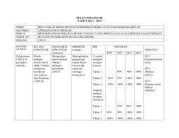 Prestasi kelulusan akademik belum mencapai sasaran. Pelan Strategik Taktikal 2013 2015