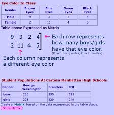 Cultural Context Assessment Here Are A Couple Of Situations A Teacher Can Use To Explain Matrices In Real With Images Matrices Math High School Math Middle School Math