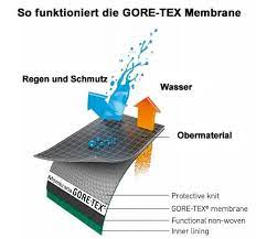 Sie eignen sich besonders bei gemäßigten und wärmeren temperaturen. Was Ist Die Gore Tex Membrane Rennerxxl Magazin