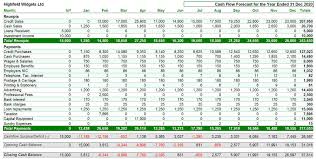 With efforts to integrate a required capstone for. Capstone Sales Forecast Eadsheet Download Forecasting Labor Template Hotel Tools And Techniques Inventory Spreadsheet Capsim Sarahdrydenpeterson