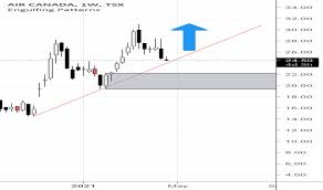 Transborder, and international airline services. Ac Stock Price And Chart Tsx Ac Tradingview