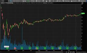 Any clue why there is so much of action in these stocks? Top Dividend Stocks To Buy In 2021 6 For Your List Nasdaq
