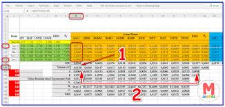 Anda dapat menghitung persen dengan membagi jumlah bagian dengan total keseluruhan melalui penjelasan di atas dapat diketahui bahwa menghitung persen adalah teori yang mudah dan penting untuk dipahami oleh semua orang. Cara Menghitung Risk Portofolio Optimal Variance Alpha Beta M Jurnal