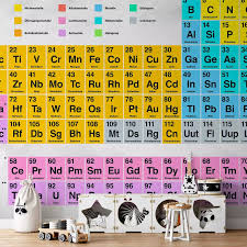 Image result for Periodensystem