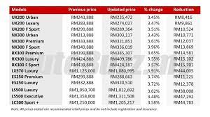 Maybe you would like to learn more about one of these? Sales Tax Exemption Lexus Malaysia Releases Updated Price List Autobuzz My