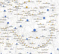 Most of the icos are built on the ethereum platform using the erc20 protocol. Tracking Us 24 Billion Of Tokens Ico Makers Allocated To Themselves Bitmex Blog