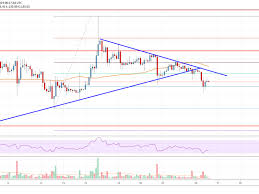 Ethereum Price Analysis Market Turned Bearish Targets New