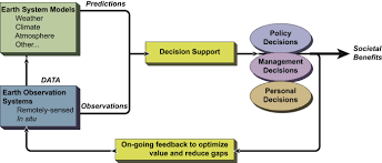 I'm not sure if the problem is with a controller, with a drive, or something else entirely. A Systematic View Of Remote Sensing Sciencedirect