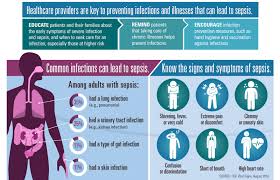 The body releases immune many types of microbes can cause sepsis, including bacteria, fungi, and viruses. Sepsi Come Riconoscerla Prevenirla E Trattarla Nurse Times