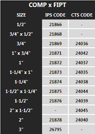 The Lateral Connection Corp Pp Fittings For Low Pressure