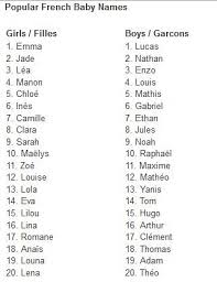 It was pretty easy to adopt any last name you wished until 1474, when the king decreed that all last name changes had to go through him. French Names Just In Case Your Writing About Some French Dude And You Can T Think Of A Name French Baby Names French Names French Last Names