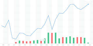 Engineering2finance Gdp Growth And Stock Market Return Reblog