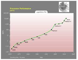 Index Of Enseignement Info111 Cours Figures