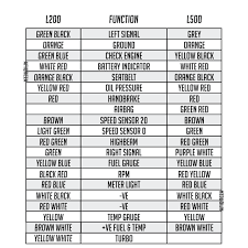 Maybe you would like to learn more about one of these? The First Little Car Complete Wiring Meter Blower Dashboard L5