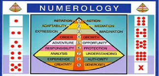 Numerology Archives Espoti