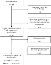 Symptoms of inflammatory breast cancer can develop rapidly, and the disease can progress quickly. The Association Of Depressive Symptoms Personality Traits And Sociodemographic Factors With Health Related Quality Of Life And Quality Of Life In Patients With Advanced Stage Lung Cancer An Observational Multi Center Cohort Study Bmc