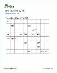 Grade 2 Skip Counting Worksheets Count By 10s Starting From 1 100 K5 Learning