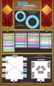 The story of niobe labs, one of the most controversial events in destiny history. All Configuration Infographics Destinythegame