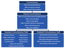 public safety organizational chart grants pass or