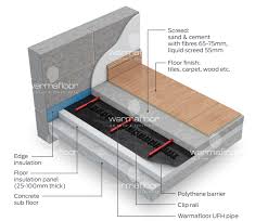 Traditionally, subfloor insulation requirements for new houses were met by using perforated aluminium foil draped between the floor joists. Clip Rail Underfloor Heating For Screed Concrete Floor Warmafloor Esi Building Services