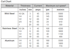 Hypertherm Powermax 65