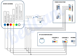 Has specs, diagrams, and actual real photo. Diagram Ipad Camera Wiring Diagram Full Version Hd Quality Wiring Diagram Curcuitdiagrams Racingpal It