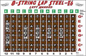 Left Handed 8 String Lap Steel Guitar Chart Poster E6 Helms