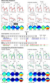 The form of simple gifts is basically. Music Language And The N400 Erp Interference Patterns Across Cognitive Domains Scientific Reports