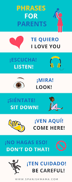 Common Spanish Verbs Words You Need To Know Spanish Mama Palabras En Espanol Vocabulario En Ingles Aprender Espanol