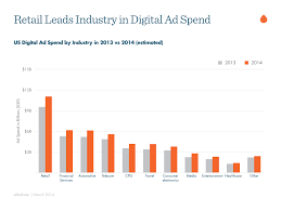 11 charts that reveal how e commerce is shifting in 2014