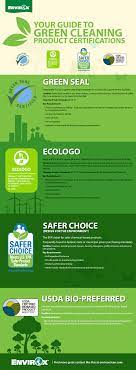 Easiest way how to get epa certified as air conditioner universal technician epa 608 certification. Your Guide To Green Product Certifications Envirox