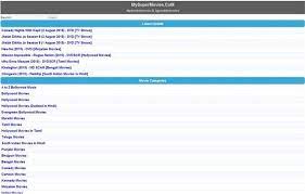 When you download a movie through itunes, apple sends the file to your computer. Top 10 Movies Download Sites For Mobile Animalyellow