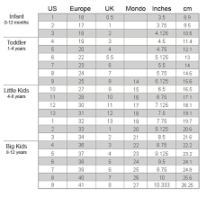 Mondo Boot Conversion Online Charts Collection