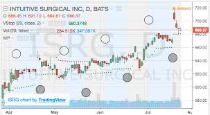 Swing Trading Blog Swingtradebot Com