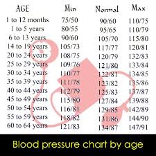 What Is A Normal Blood Pressure Reading Health 2 Normal