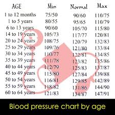 what is a normal blood pressure reading health 2 normal